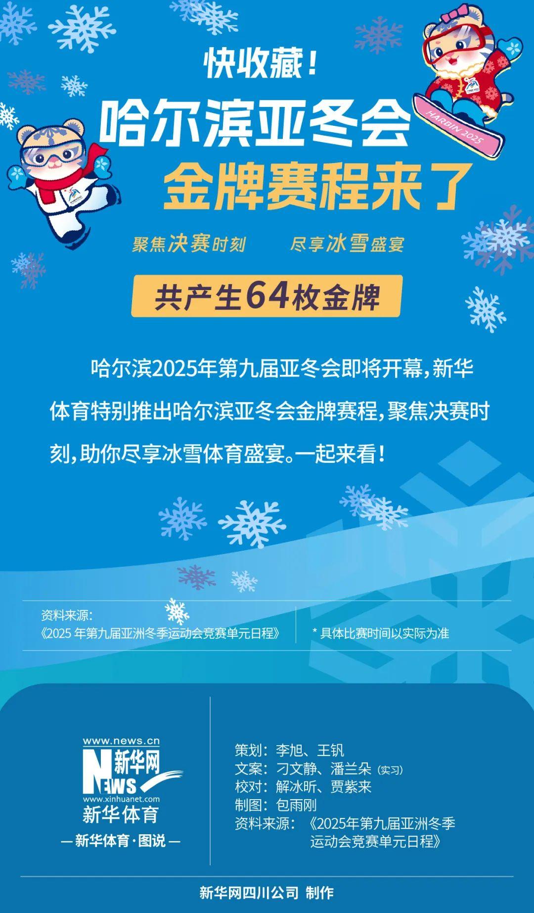 数据显示